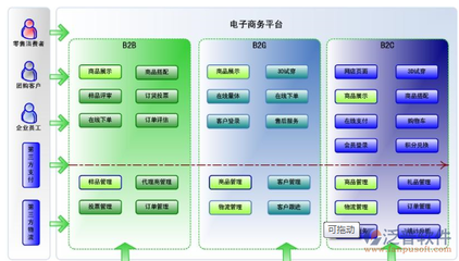 零售行業(yè)ERP系統(tǒng) 企業(yè)信息系統(tǒng)集成服務(wù)的核心引擎